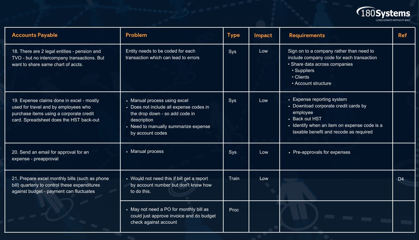 180 Systems_Process Map