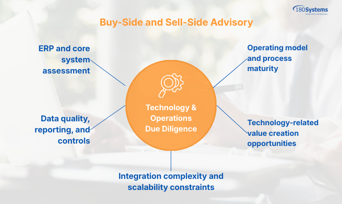 Buy side Sell Side - M&A Advisory Firm -Technology Due Diligence - Merger Acquisition