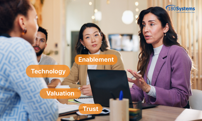 M&A Advisory Firm -Technology Due Diligence - Merger and Acquisition